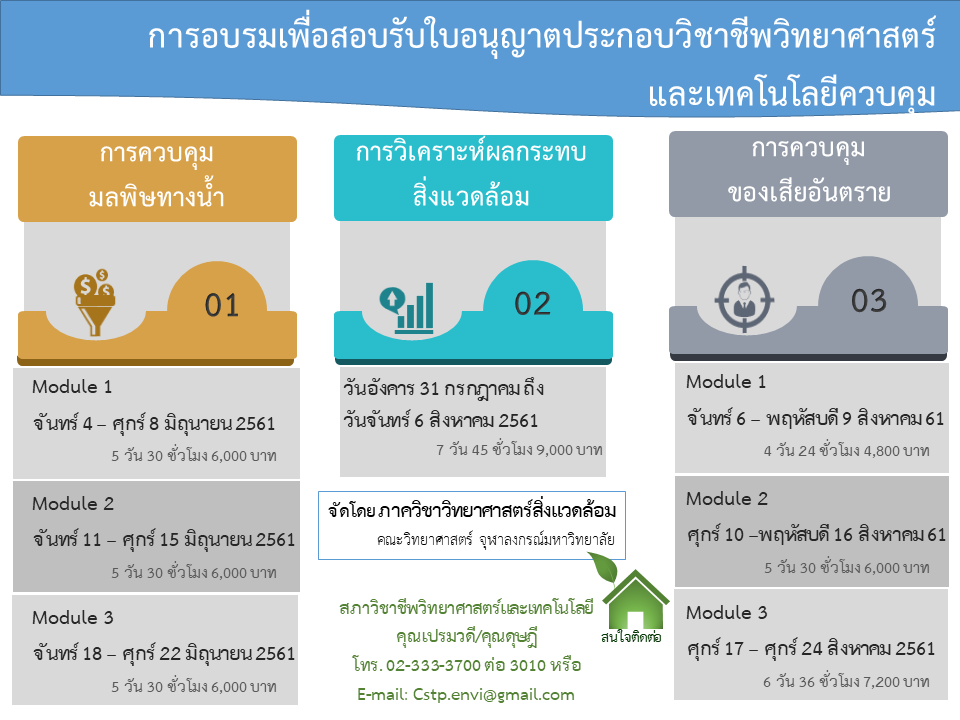 แผนการอบรมใบประกอบวิชาชีพ 61