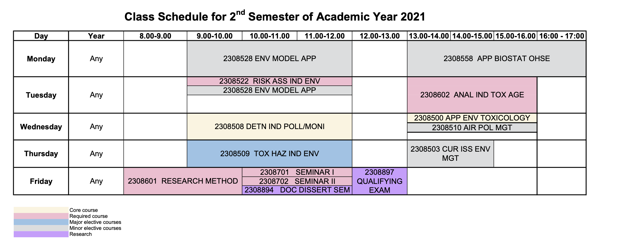5semester2 schedule